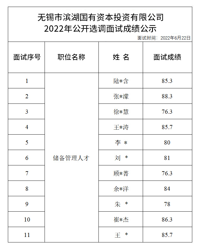 2022年公开选调面试成绩公示.jpg